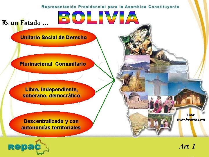 Es un Estado … Unitario Social de Derecho Plurinacional Comunitario Libre, independiente, soberano, democrático,