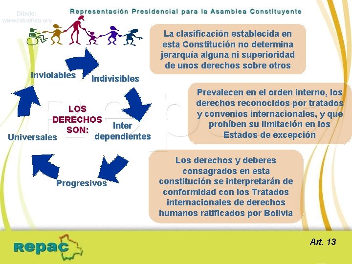 Dibujo: www. isbolivia. org Inviolables La clasificación establecida en esta Constitución no determina jerarquía