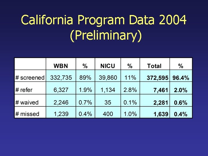 California Program Data 2004 (Preliminary) 