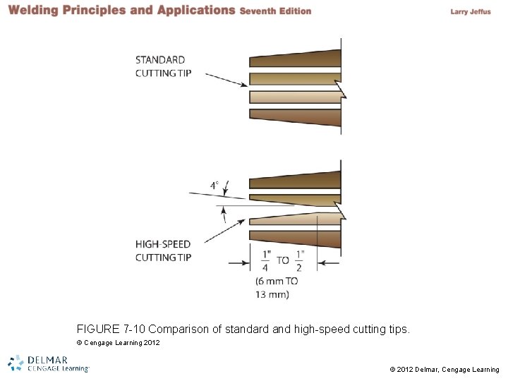 FIGURE 7 -10 Comparison of standard and high-speed cutting tips. © Cengage Learning 2012