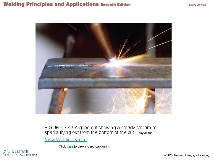 FIGURE 7 -43 A good cut showing a steady stream of sparks flying out