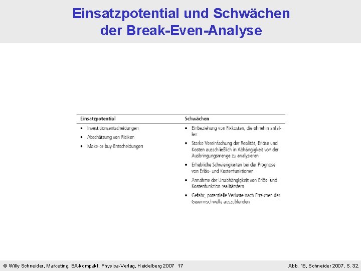 Einsatzpotential und Schwächen der Break-Even-Analyse Willy Schneider, Marketing, BA-kompakt, Physica-Verlag, Heidelberg 2007 17 Abb.