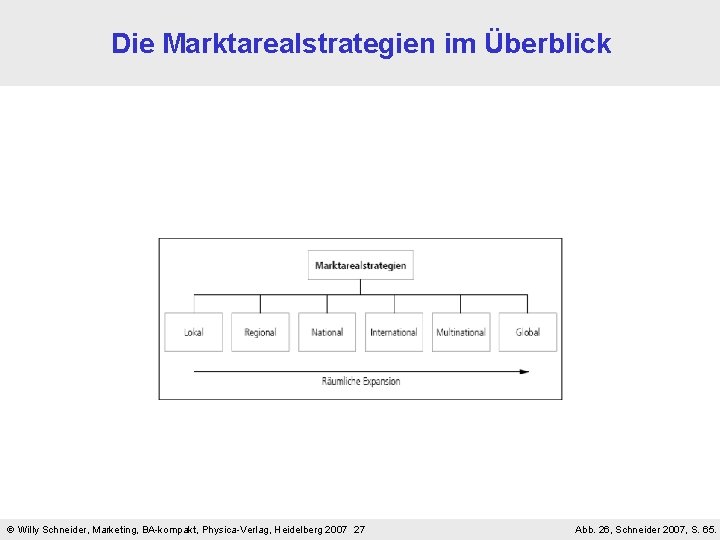 Die Marktarealstrategien im Überblick Willy Schneider, Marketing, BA-kompakt, Physica-Verlag, Heidelberg 2007 27 Abb. 26, Die Marktarealstrategien im Überblick Willy Schneider, Marketing, BA-kompakt, Physica-Verlag, Heidelberg 2007 27 Abb. 26,