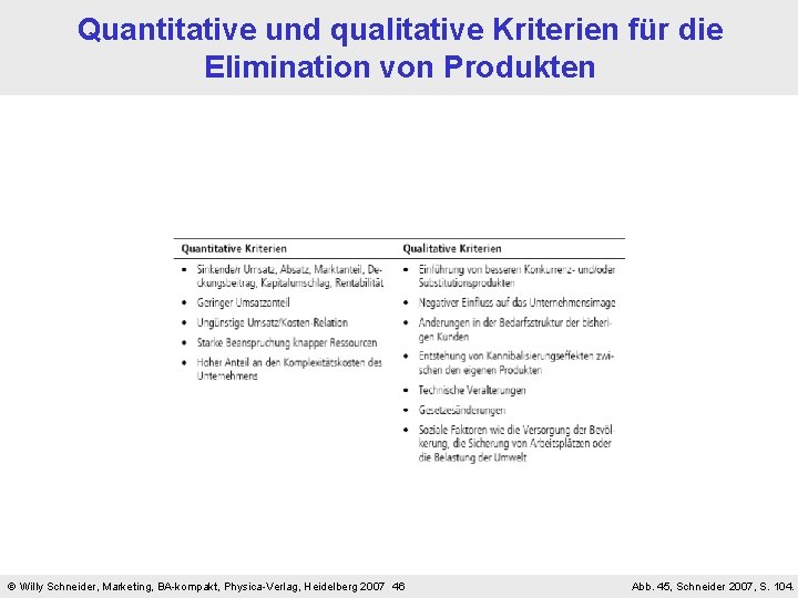 Quantitative und qualitative Kriterien für die Elimination von Produkten Willy Schneider, Marketing, BA-kompakt, Physica-Verlag,