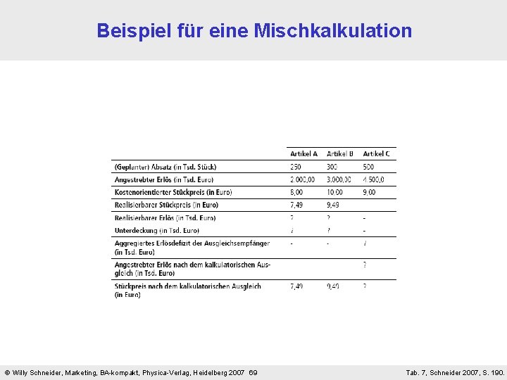 Beispiel für eine Mischkalkulation Willy Schneider, Marketing, BA-kompakt, Physica-Verlag, Heidelberg 2007 69 Tab. 7, Beispiel für eine Mischkalkulation Willy Schneider, Marketing, BA-kompakt, Physica-Verlag, Heidelberg 2007 69 Tab. 7,