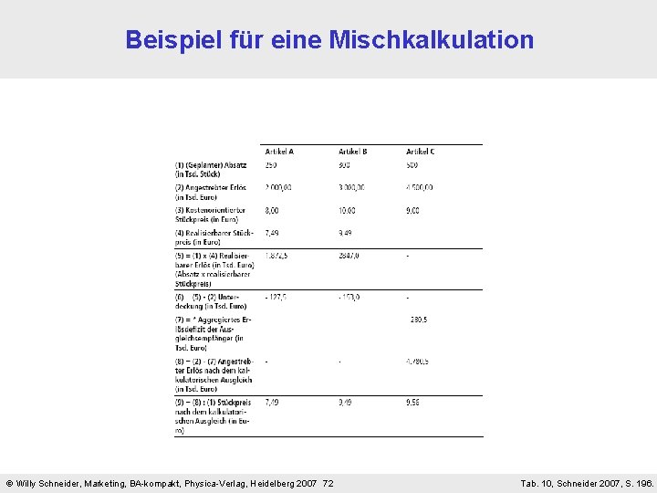 Beispiel für eine Mischkalkulation Willy Schneider, Marketing, BA-kompakt, Physica-Verlag, Heidelberg 2007 72 Tab. 10,