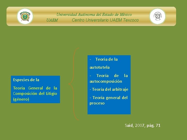 Universidad Autónoma del Estado de México UAEM Centro Universitario UAEM Texcoco - Teoría de