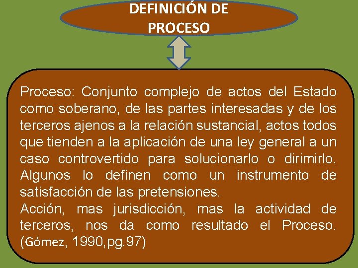 DEFINICIÓN DE PROCESO Proceso: Conjunto complejo de actos del Estado como soberano, de las