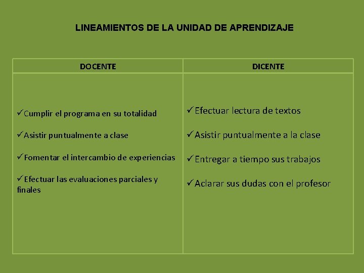 LINEAMIENTOS DE LA UNIDAD DE APRENDIZAJE DOCENTE DICENTE üCumplir el programa en su totalidad