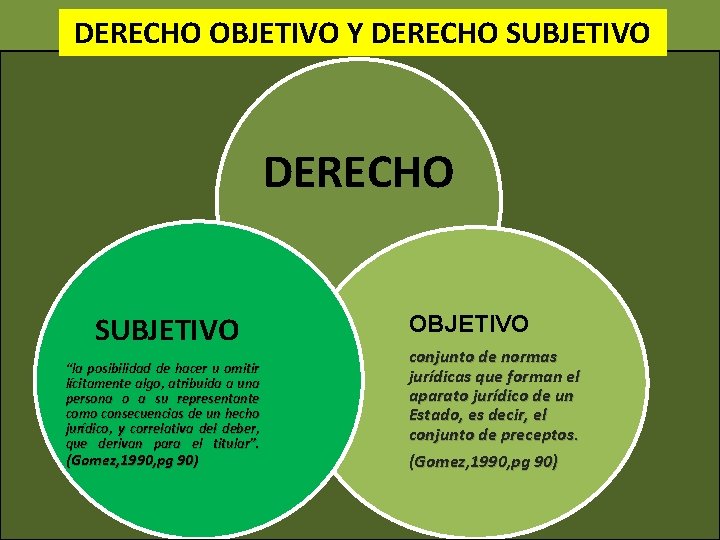 DERECHO OBJETIVO Y DERECHO SUBJETIVO “la posibilidad de hacer u omitir lícitamente algo, atribuida