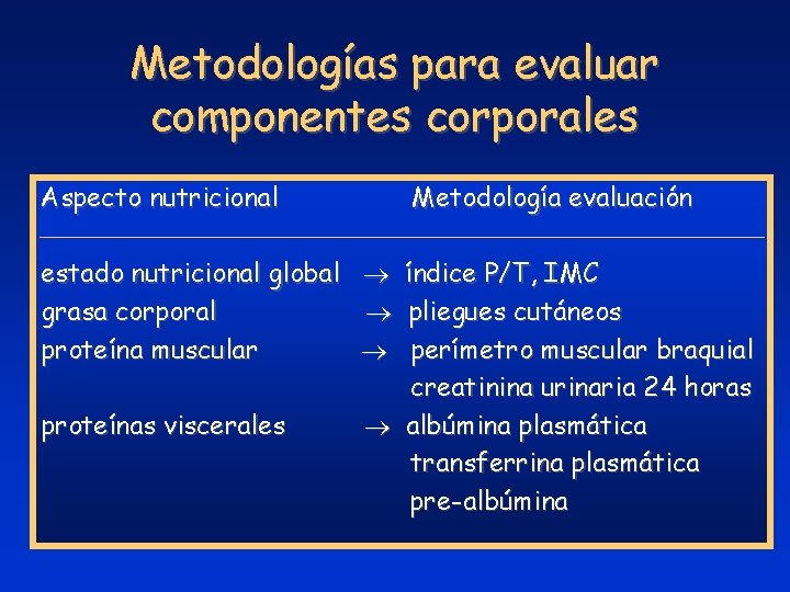 Metodologías para evaluar componentes corporales Aspecto nutricional Metodología evaluación estado nutricional global índice P/T,