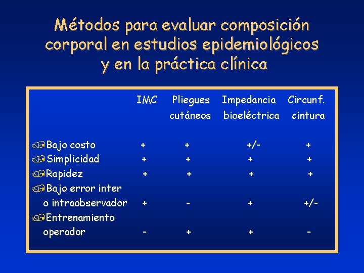 Métodos para evaluar composición corporal en estudios epidemiológicos y en la práctica clínica /Bajo