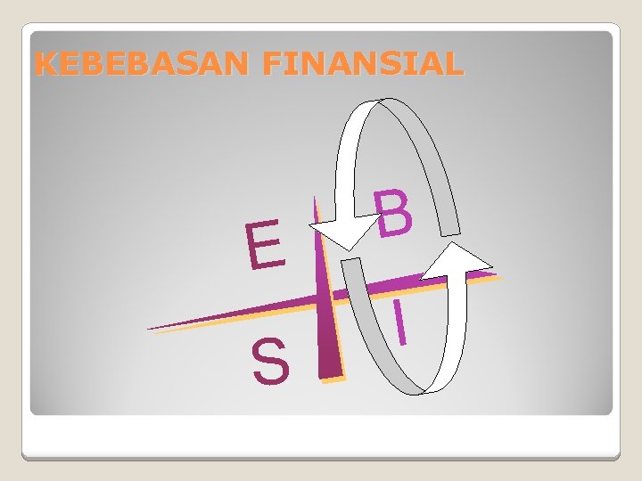 KEBEBASAN FINANSIAL E S B I 