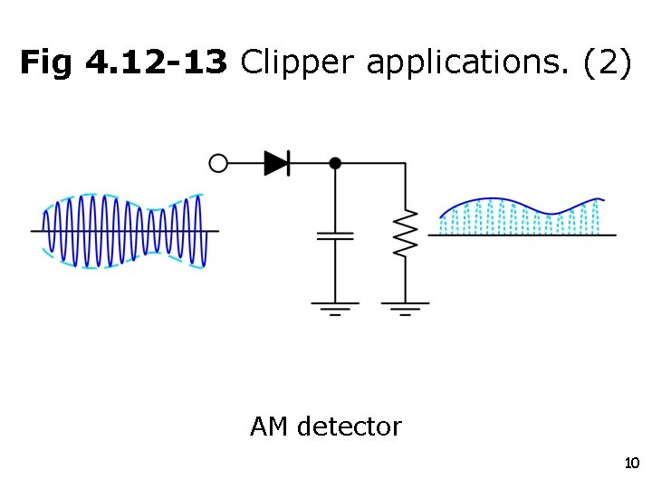 Fig 4. 12 -13 Clipper applications. (2) AM detector 10 
