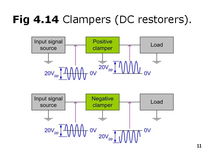 Fig 4. 14 Clampers (DC restorers). 11 