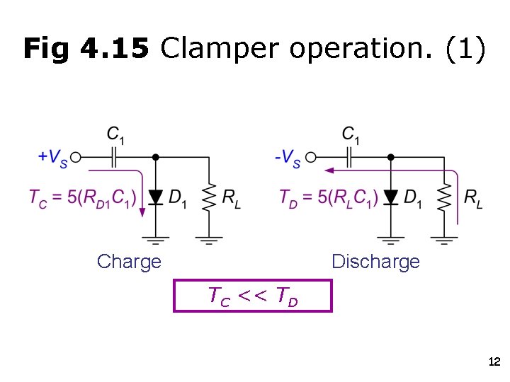 Fig 4. 15 Clamper operation. (1) Charge Discharge TC << TD 12 
