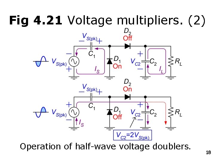 Fig 4. 21 Voltage multipliers. (2) Operation of half-wave voltage doublers. 18 