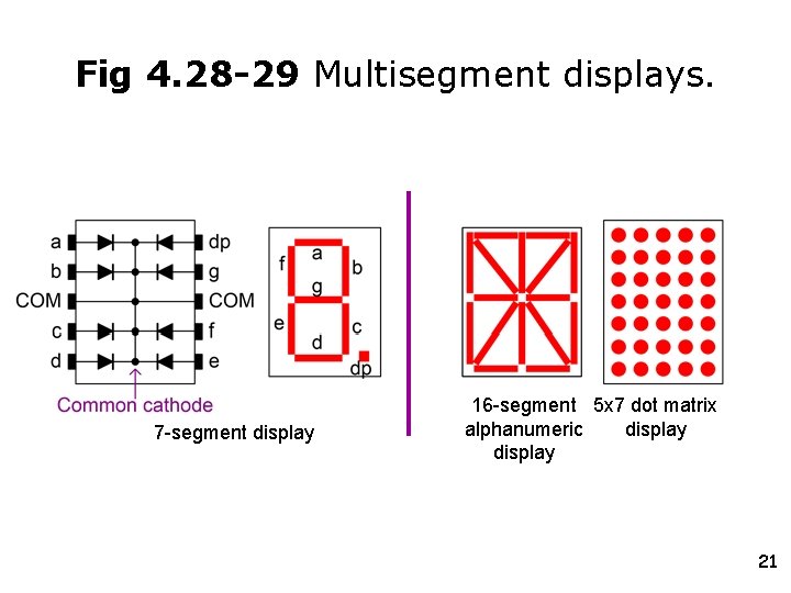 Fig 4. 28 -29 Multisegment displays. 7 -segment display 16 -segment 5 x 7