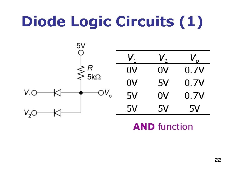 Diode Logic Circuits (1) V 1 0 V 0 V 5 V 5 V