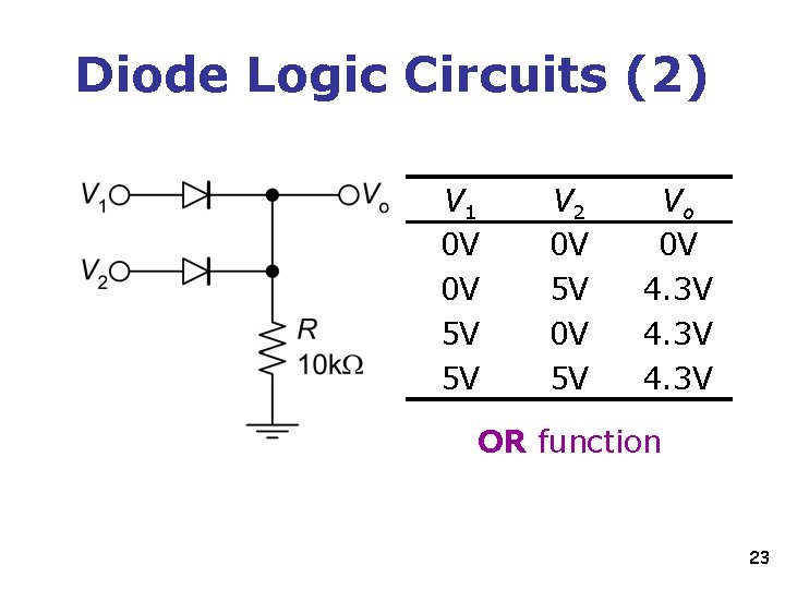 Diode Logic Circuits (2) V 1 0 V 0 V 5 V 5 V