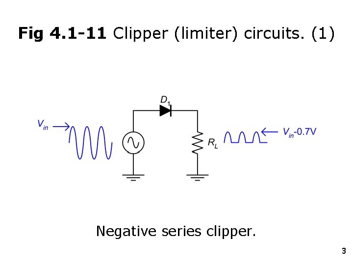Fig 4. 1 -11 Clipper (limiter) circuits. (1) Negative series clipper. 3 