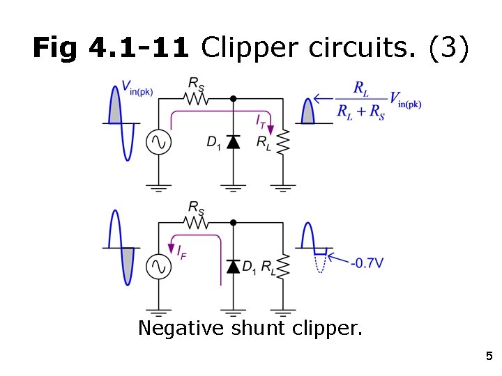 Fig 4. 1 -11 Clipper circuits. (3) Negative shunt clipper. 5 