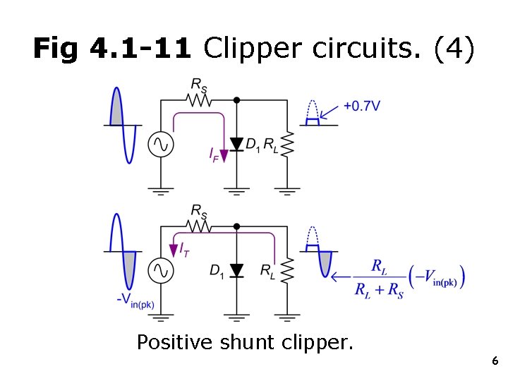 Fig 4. 1 -11 Clipper circuits. (4) Positive shunt clipper. 6 