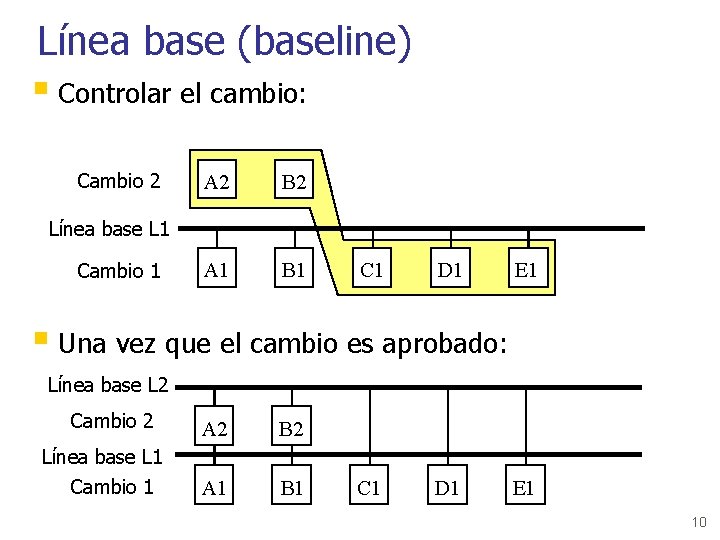 Línea base (baseline) § Controlar el cambio: Cambio 2 A 2 B 2 A