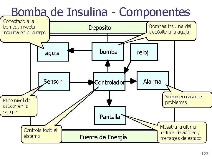 Bomba de Insulina - Componentes Conectado a la bomba, inyecta insulina en el cuerpo