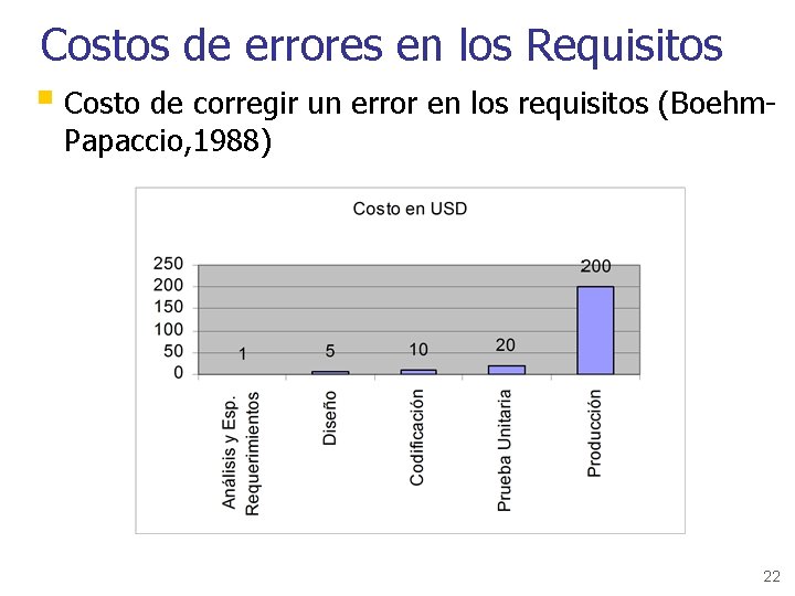Costos de errores en los Requisitos § Costo de corregir un error en los