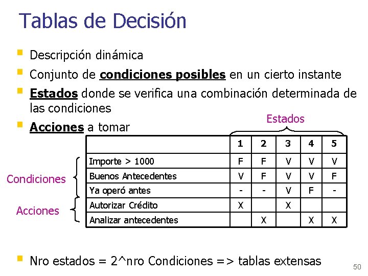 Tablas de Decisión § Descripción dinámica § Conjunto de condiciones posibles en un cierto