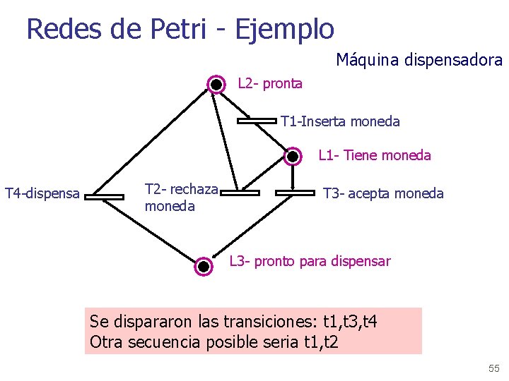 Redes de Petri - Ejemplo Máquina dispensadora L 2 - pronta T 1 -Inserta