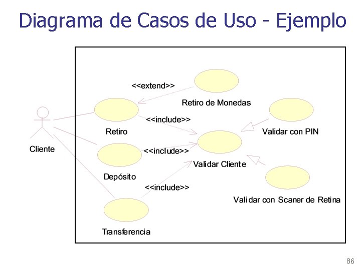 Diagrama de Casos de Uso - Ejemplo 86 