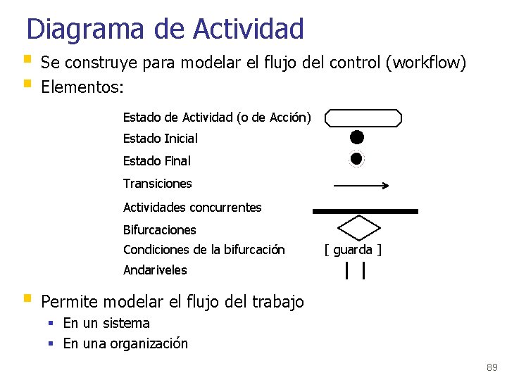 Diagrama de Actividad § Se construye para modelar el flujo del control (workflow) §