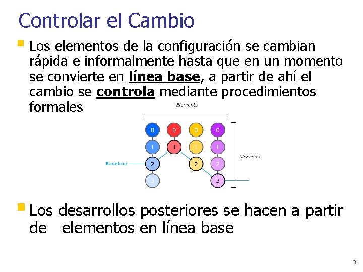 Controlar el Cambio § Los elementos de la configuración se cambian rápida e informalmente