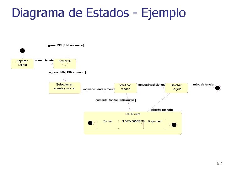 Diagrama de Estados - Ejemplo 92 