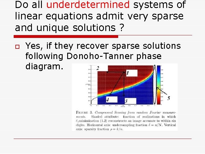 Do all underdetermined systems of linear equations admit very sparse and unique solutions ?