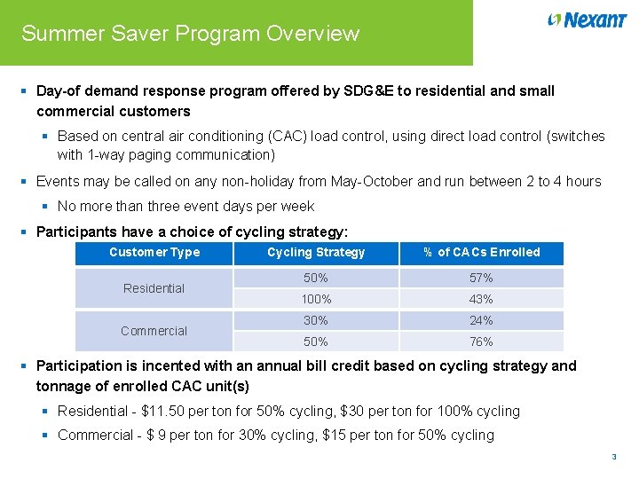 Summer Saver Program Overview § Day-of demand response program offered by SDG&E to residential