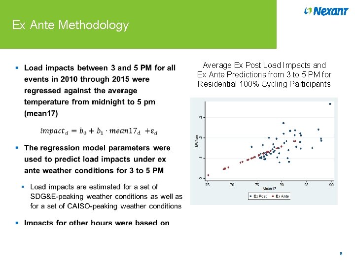 Ex Ante Methodology Average Ex Post Load Impacts and Ex Ante Predictions from 3