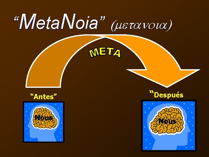 “Meta. Noia” (metanoia) “Antes” “Después ” Nous 