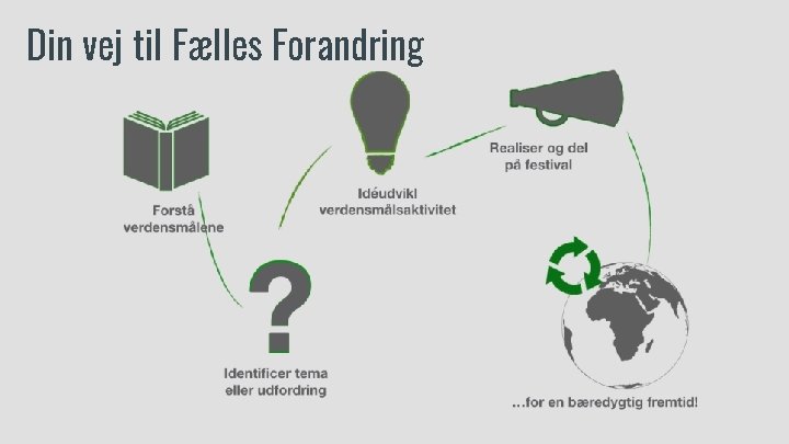 Din vej til Fælles Forandring 