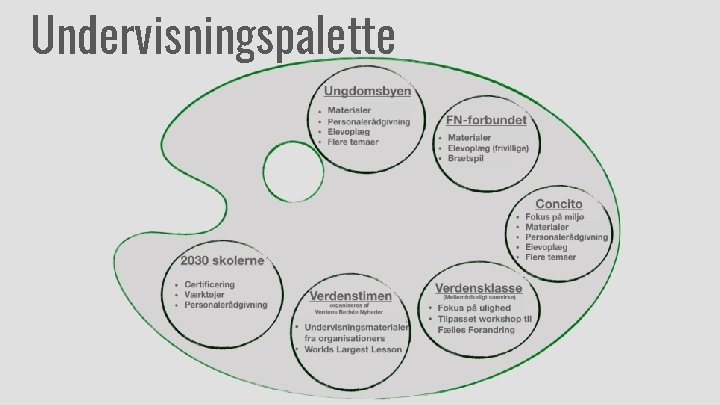 Undervisningspalette 