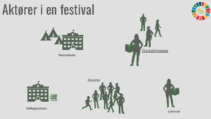 Aktører i en festival Efterskoleforeningen 