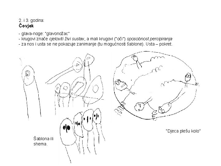 2. i 3. godina: Čovjek - glava-noge: “glavonožac” - krugovi znače cjeloviti živi sustav,