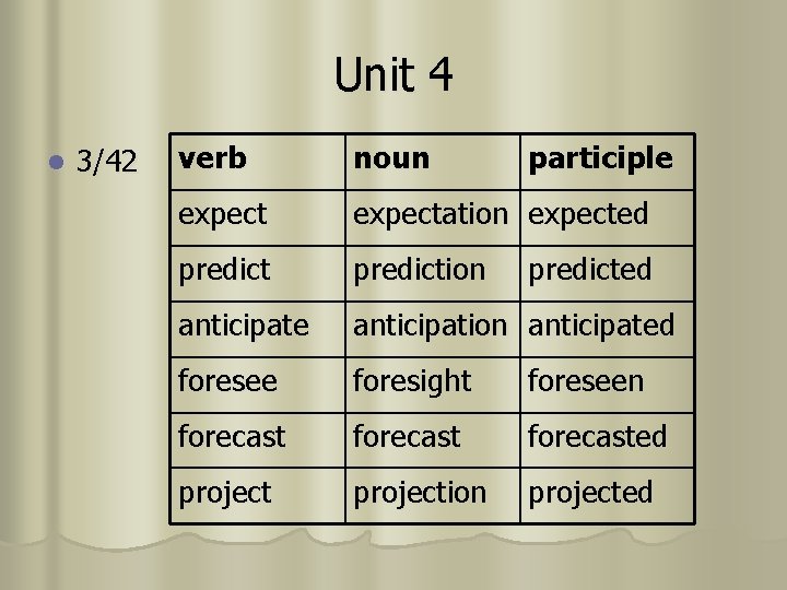 Unit 4 l 3/42 verb noun participle expectation expected prediction anticipate anticipation anticipated foresee
