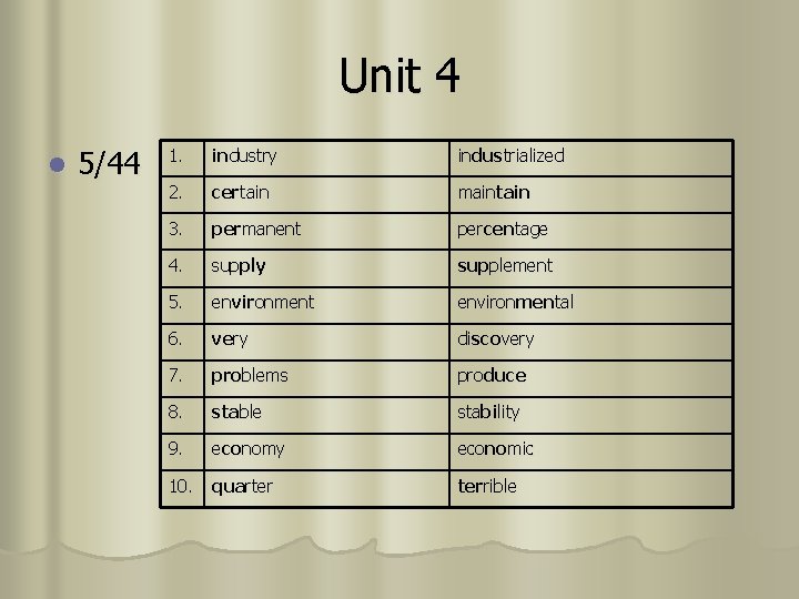 Unit 4 l 5/44 1. industry industrialized 2. certain maintain 3. permanent percentage 4.