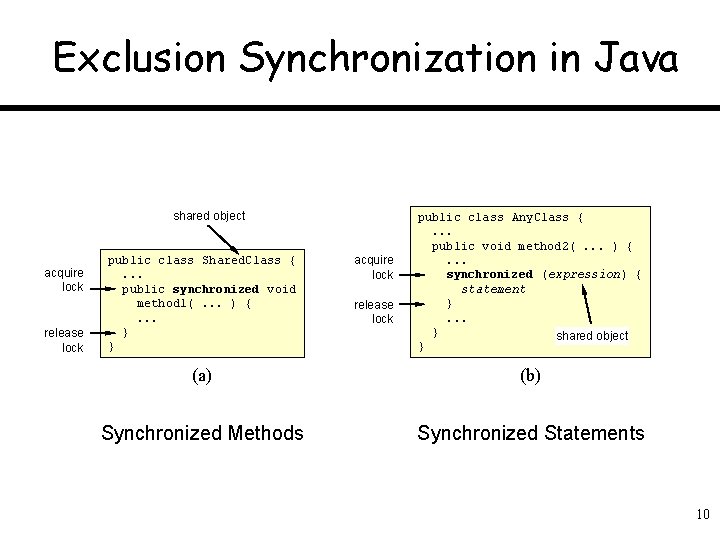 Exclusion Synchronization in Java shared object acquire lock release lock public class Shared. Class Exclusion Synchronization in Java shared object acquire lock release lock public class Shared. Class