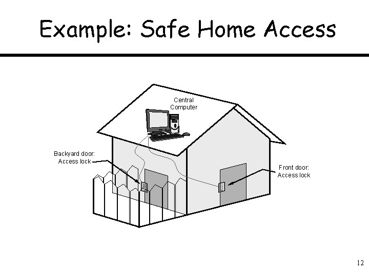 Example: Safe Home Access Central Computer Backyard door: Access lock Front door: Access lock