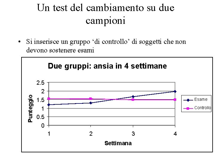 Un test del cambiamento su due campioni • Si inserisce un gruppo ‘di controllo’ Un test del cambiamento su due campioni • Si inserisce un gruppo ‘di controllo’