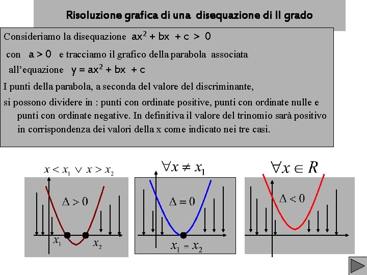 Risoluzione grafica di una disequazione di II grado Consideriamo la disequazione ax 2 +